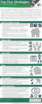 Top Five Strategies For Avoiding Estate Taxes [Infographic] | Indianapolis  Estate Planning Attorneys