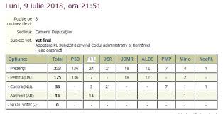 Mie imi intra in 13 iulie. È™apte Liberali Au Votat Pentru Pensiile Speciale Ale AleÈ™ilor Locali Libertatea