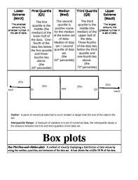 Math Interactive Notebook Box Plots Foldable Math Interactive Math Interactive Notebook Middle School Math