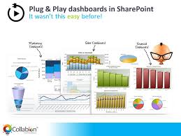 Introducing Collabion Charts For Sharepoint Ppt Video