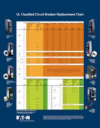 which circuit breakers are interchangeable relectric