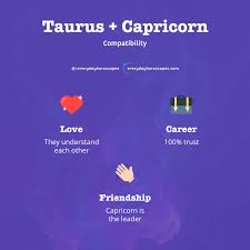 In combination with other signs of the zodiac it can be hard for them to open up and feel the need to experiment, even though capricorn will do their best to show how ingenious they are when it comes to sex. Capricorn Compatibility Part 1 Check Everyday Astrology Facebook