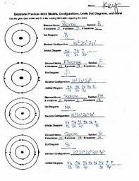 Atomic structure worksheet complete the table without your periodic table. Bohr Model Practice By Mrs Bealls Science Store Tpt