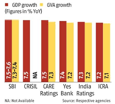 In india, this method for gdp calculation is not taken into consideration. India S Q2 Gdp Data To Be Out On Friday Here S What To Expect Business Standard News