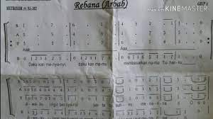 Lagu rohani bahasa batak terbaru. Sastrosihotang Notangkatenor Rebanaarbab Belajar Not Angka Lagu Rebana Arbab Suara Tenor Youtube