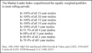 Are Investment Returns A