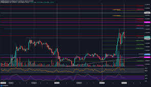 The cardano platform aims to merge the privacy needs of individuals with the safety needs of future regulators, and is being constructed in layers to allow for. Cardano Price Analysis Ada Withdraws From 2020 Highs With 7 Weekly Decline What S Next Headlines News Coinmarketcap