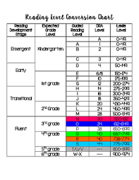 Exact Lexile Level Charts Top 10 Reasons To Love