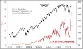 Tom Mcclellan Just Issued Major Warning About The Vix