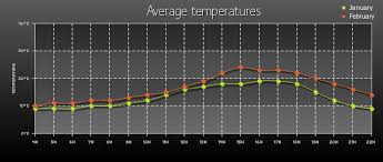 Pure Php Class To Build Charts Using Gd Library Pchart