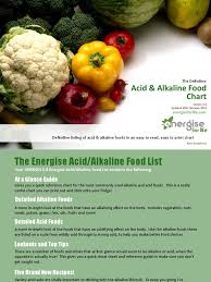 Below i will show you just how tasty and easy it is to make an alkaline breakfast. Alkaline Acid Food Chart Sushi Pesto