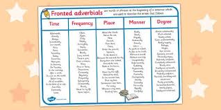 Fronted Adverbials Word Mat Adverbial Phrases Words Teaching Literacy