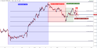 Gbp Jpy Technical Analysis Back And Forth Buyer Support