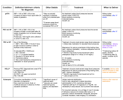 Pregnancy Weekly Notes Creogs Over Coffee