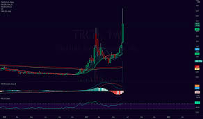 Stay up to date on the latest stock price, chart, news, analysis, fundamentals, trading and investment tools. Uyohjnz Hp1vrm