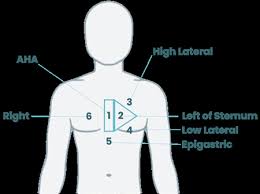 Image result for Chest Compressions