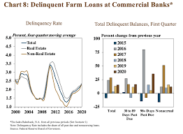1 фраза в 1 тематике. Kansas City Fed Agricultural Financing Activity Slowed In Second Quarter Farm Policy News