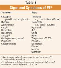 For example, lung cancer metastatic to the brain can disrupt your ability to walk, talk, and swallow, or it may result in a hemorrhagic stroke. Raising Awareness About Pulmonary Embolism
