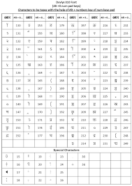 Kruti Dev 010 Hindi Font Keyboard Chart Www