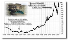 emerging gold producer offering investors an attractive