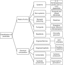 classification extraction and current analytical approaches