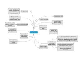 We did not find results for: Mind Map Ilmu Kebumian