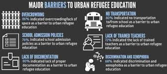 The Barriers Refugee Children Face Overseas Create Even More Problems If They Are Eventually Resettled In The United States Education Training Teachers Refugee