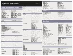 Pin By Praveen On Python Cheat Sheets How To Memorize Things Math Cheat Sheet
