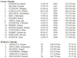 Pas que vous êtes en train de pour cela, il est important de tenir compte de la saison, pour définir l'heure à laquelle le soleil se couchera ainsi que les températures (diurnes ou. Mi Zu Mi 28 August Geherpokal De Von Privat Fur Privat