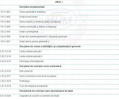 Facultatea de drept în anul 1780 a fost înfiinţată la oradea academia de drept, care este una dintre cele mai vechi instituţii de învăţământ superior din românia. Admitere 2018 Vrei SÄƒ Fii Student La Drept IatÄƒ La Ce UniversitÄƒÈ›i Din Moldova PoÈ›i Depune Actele Diez