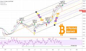 Bitcoin price (bitcoin price history charts). 5xp998iwbu20vm