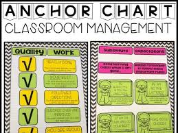 Anchor Chart Components Classroom Management