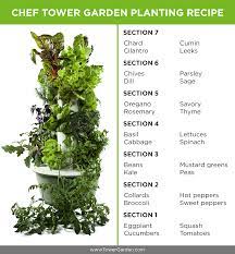 28 Plants To Grow For A Chef Tower Garden Juice Plus Tower Garden Tower Garden Plants