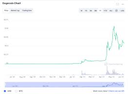 Dogecoin price prediction | forecast for doge. Aave Price Prediction For June 2021 Coinjournal