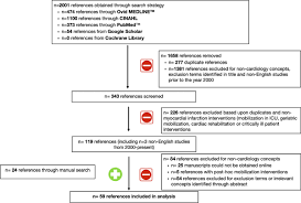 Image result for Myocardial Infarction Stabilization
