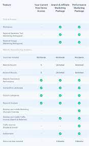 Check spelling or type a new query. Package Migration Faq Similarweb