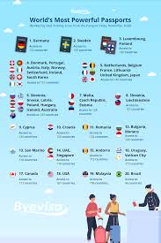 North macedonia, officially the republic of north macedonia, is a country in southeast europe. Most Powerful Passport Infographic Byevisa