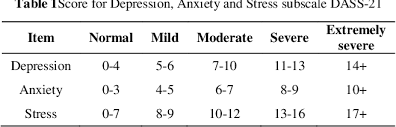 Another study at university sains malaysia (usm) demonstrated that there is a higher percentage of the underweight among usm students (huda, 2010). Psychological Well Being Among University Students In Malaysia Semantic Scholar