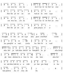 Anda mengetahui judul dan nama penyanyi. Lirik Lagu Iklim Suci Dalam Debu Chord
