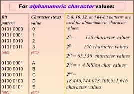 Refer java.util.regex package in java which consists of the classes by. What Are Alphanumeric Characters The Education