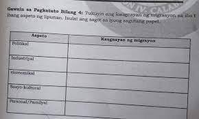 Gawain Sa Pagkatuto Bilang 4 Tukuyin Ang Kaugnayan Ng Migrasyon Sa Iba Tibang Aspeto Ng Lipunan Brainly Ph