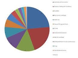 Collect Data Of Major River Systems In India On The Basis Of