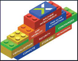 Nutanix, vmware battle for hci software market share lead. What Is Nutanix Hci Hyperhci Com