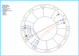 Katy Perry Natal Chart The Realm Of Astrology