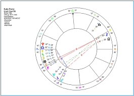 katy perry natal chart the realm of astrology