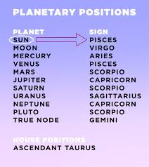 how to interpret your astrological birth chart