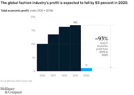 Calls are growing louder to impose more stringent regulation on technology giants that spill over into financial services. State Of Fashion Mckinsey