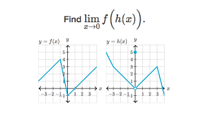 In this function composition worksheet, students find the composition of functions and state the domain. Limits Of Composite Functions Practice Khan Academy