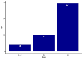 RPubs - Final_Project_Data_Products