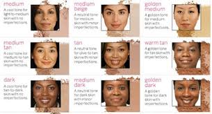 recognize your skin tone